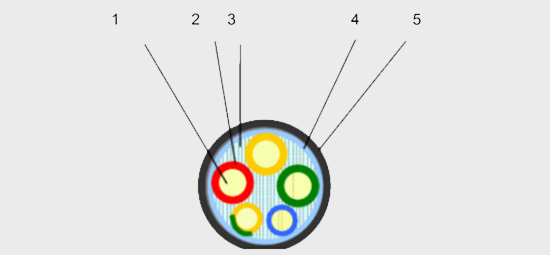 zc-yjlv22電纜結構圖